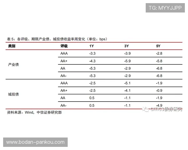 正反波胆的区别避坑指南彩票高频玩法防骗
